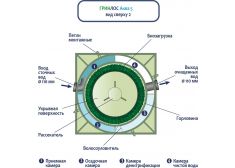 ГРИНЛОС Аква 5