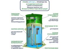 Гринлос Аэро Лайт 3