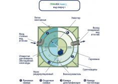 ГРИНЛОС Аква 5