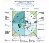 Гринлос Аэро 15 Пр Миди - фото 3
